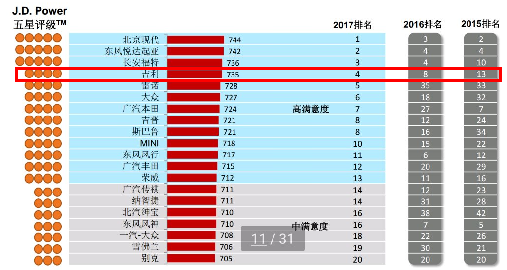 美国本土汽车品牌实力对比，销量与口碑两相宜