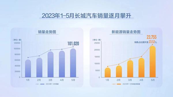 汽车品牌销量榜单最新，2023年第一季度销量报告