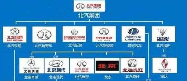 北京遗弃的汽车品牌，历史、现状与思考