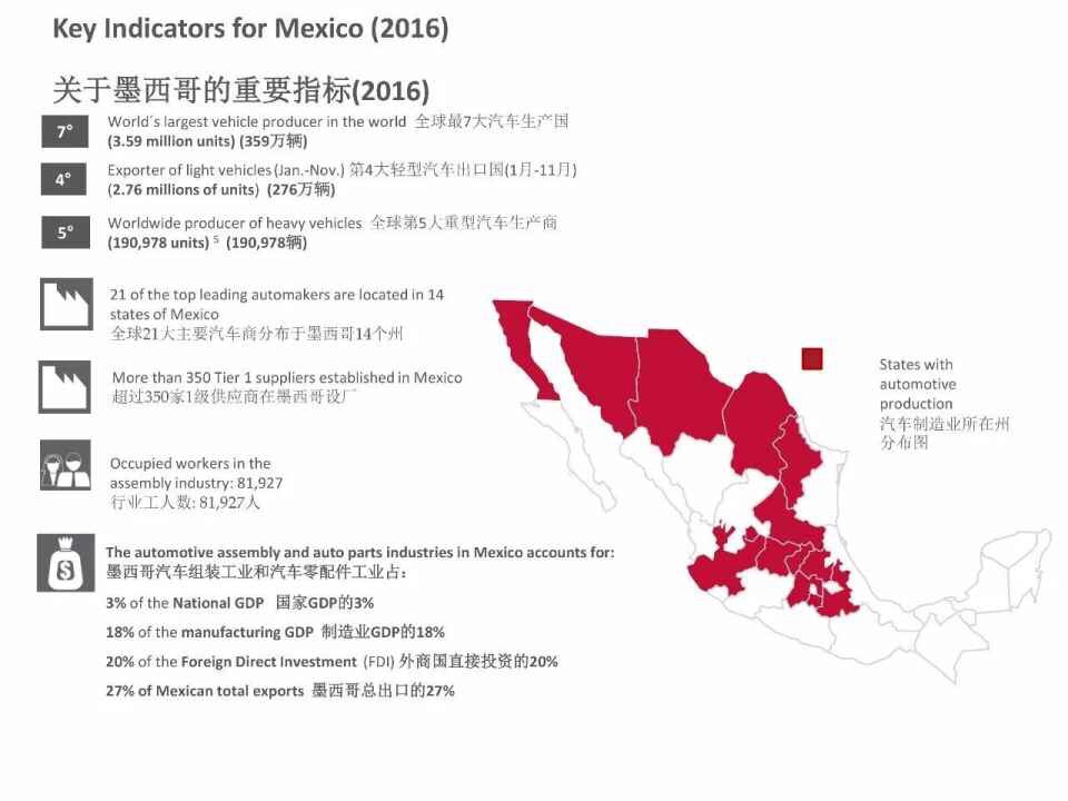 墨西哥汽车产业，出口哪些品牌？