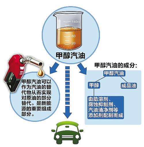 警惕！部分汽车品牌添加甲醇，环保与安全岌岌可危