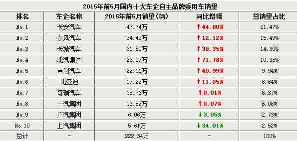 汽车品牌代码表查询