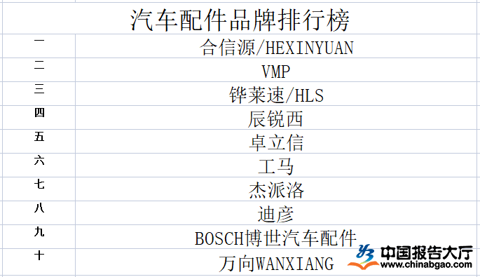 汽车品牌配套厂家排名，揭秘行业内的领军者与黑马