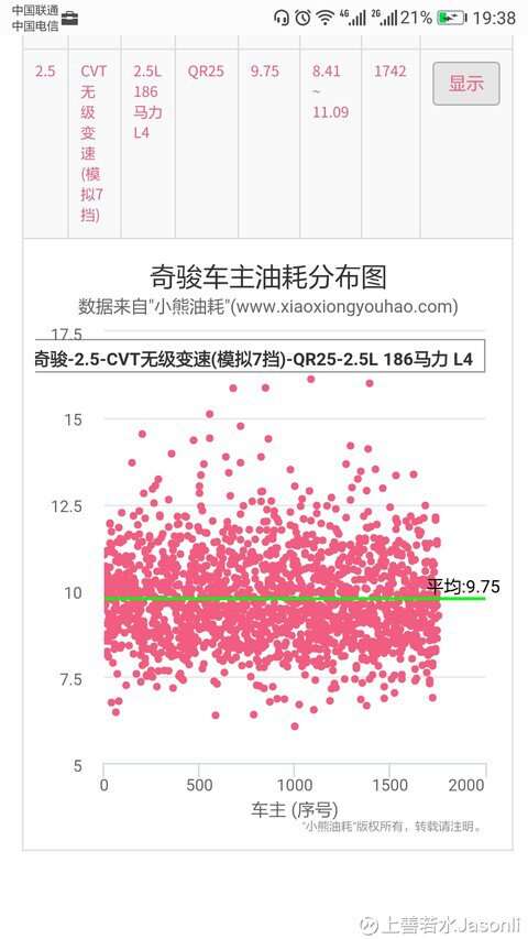 各国汽车品牌油耗对比