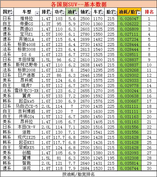 各国汽车品牌油耗对比