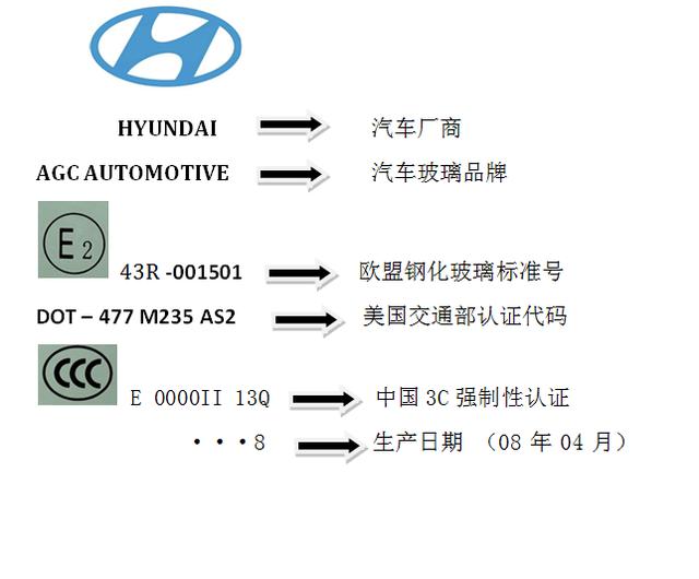 现代汽车品牌知识考试