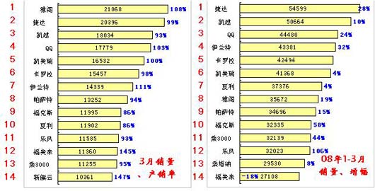 2月汽车品牌销量分析报告