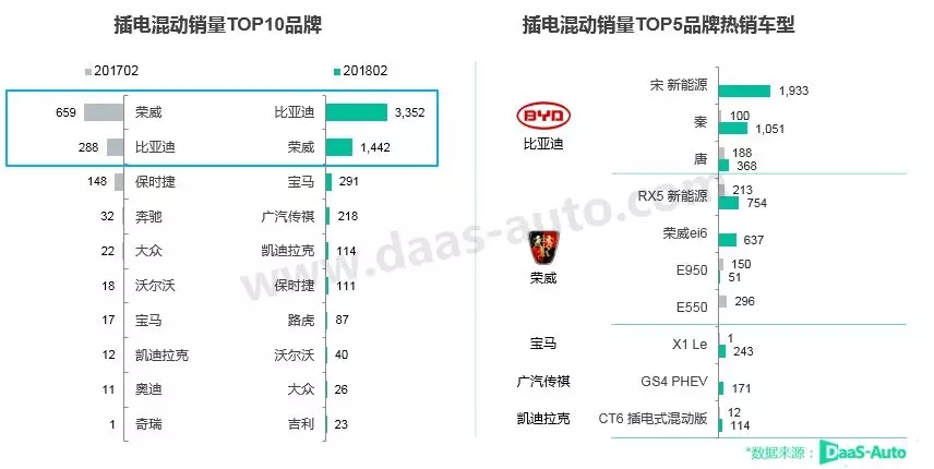 2月汽车品牌销量分析报告