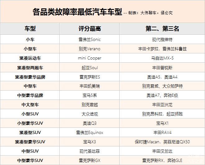 汽车品牌质量评价大全