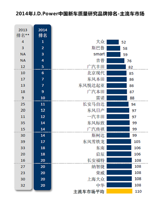 汽车品牌质量评价大全