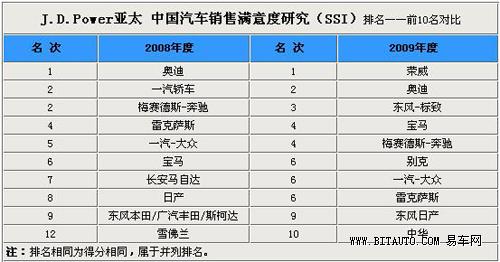 汽车品牌质量评价大全