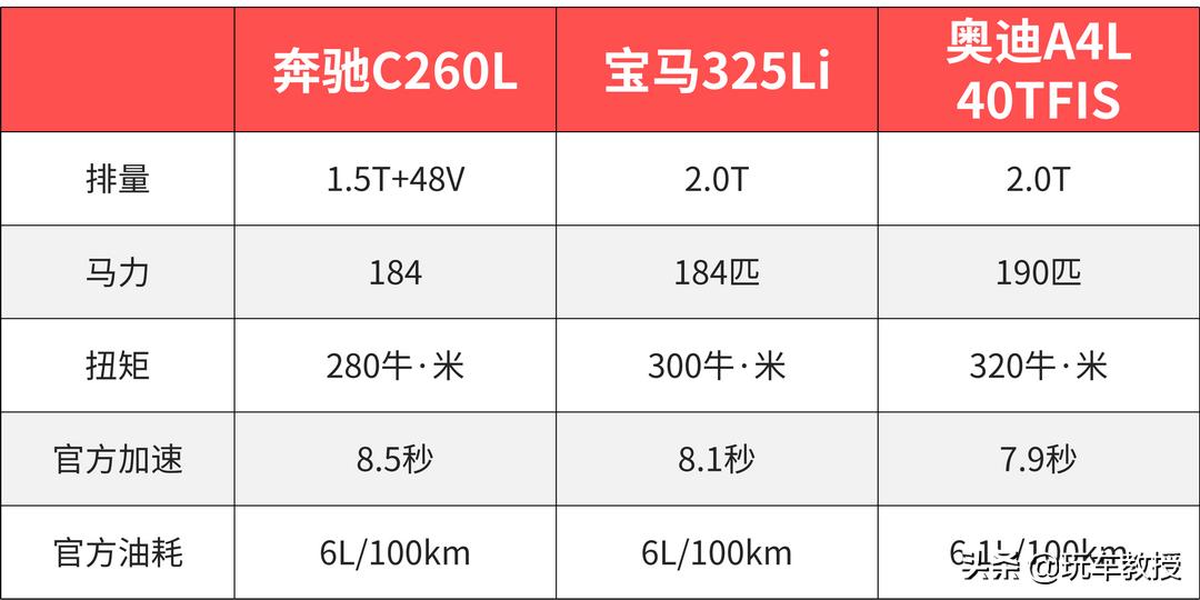 汽车市场上，那个品牌换代最慢？