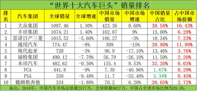 汽车品牌技术排行，揭秘全球十大汽车巨头