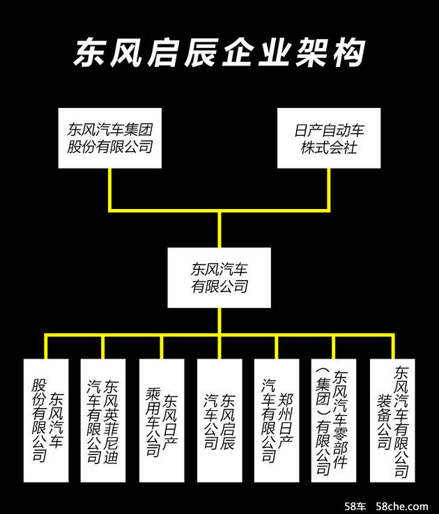 东风汽车品牌结构，从轿车到SUV，再到新能源汽车