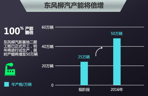 东风汽车品牌结构，从轿车到SUV，再到新能源汽车