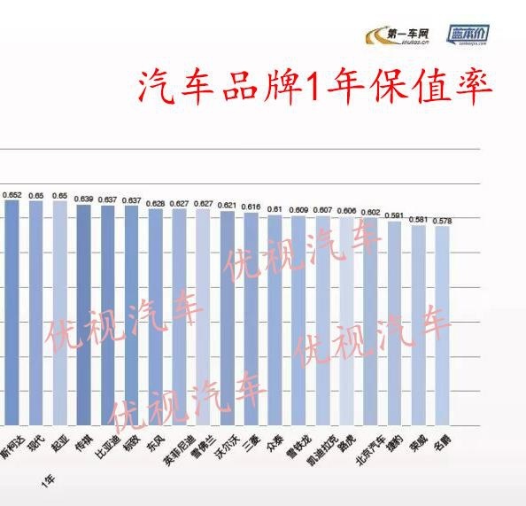 哪个汽车品牌质保最长？