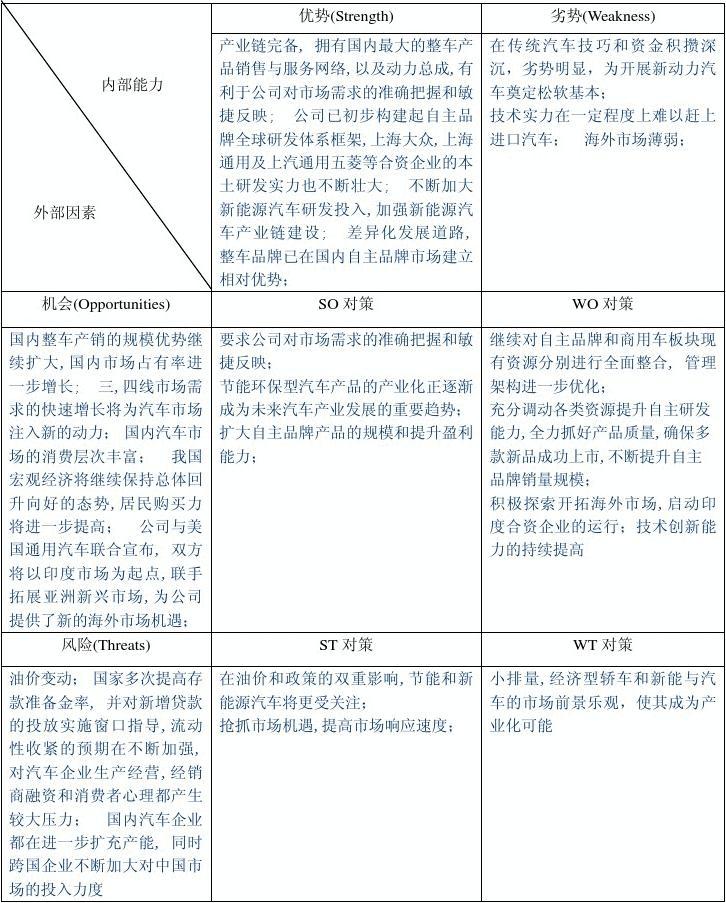 汽车品牌上市公司的经营策略与市场表现