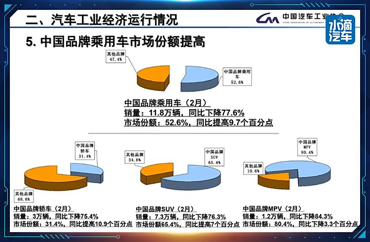 汽车品牌上市公司的经营策略与市场表现