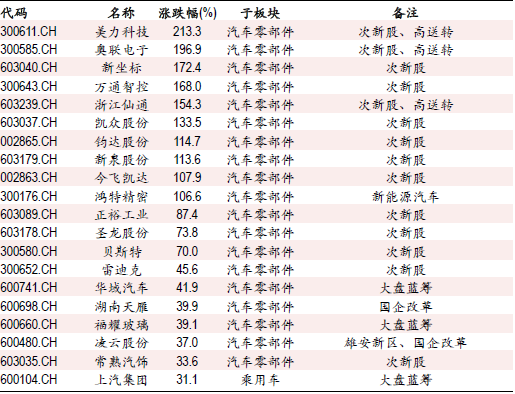 汽车品牌上市公司的经营策略与市场表现