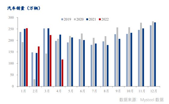 全球汽车市场销量下滑，挑战与机遇并存