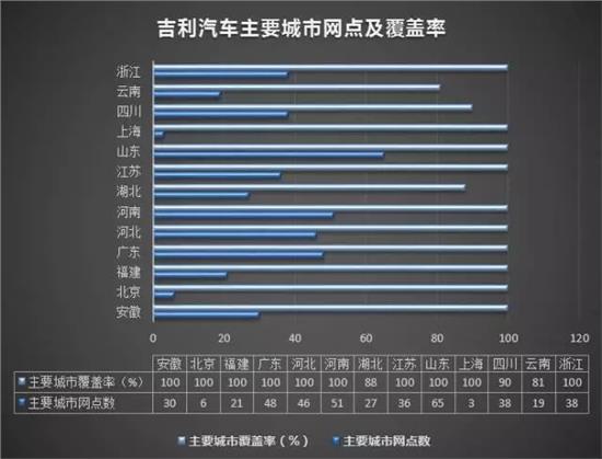 汽车品牌经销门店数量