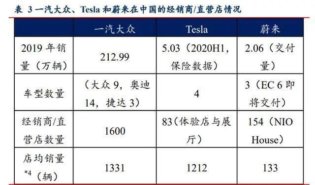 汽车品牌经销门店数量