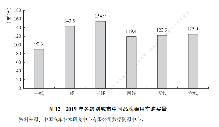 汽车品牌与消费人群，揭秘各大品牌的市场定位及消费者特征