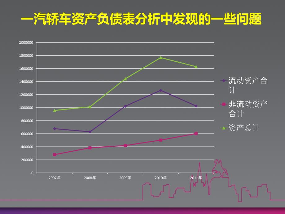 合资汽车品牌研发费用分析及影响因素探讨