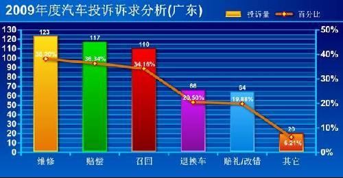 合资汽车品牌研发费用分析及影响因素探讨