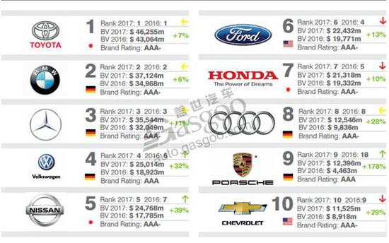 著名汽车品牌价格