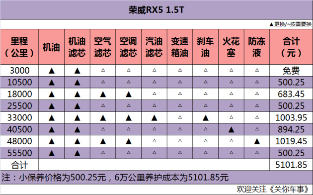 常见汽车品牌价格解析