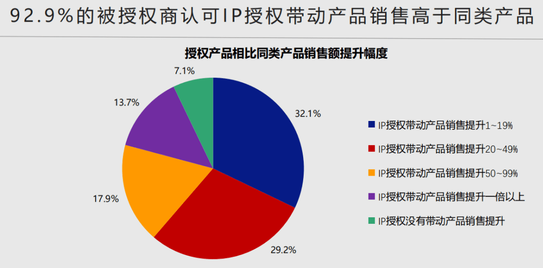 汽车品牌的IP合作，策略、影响与未来趋势