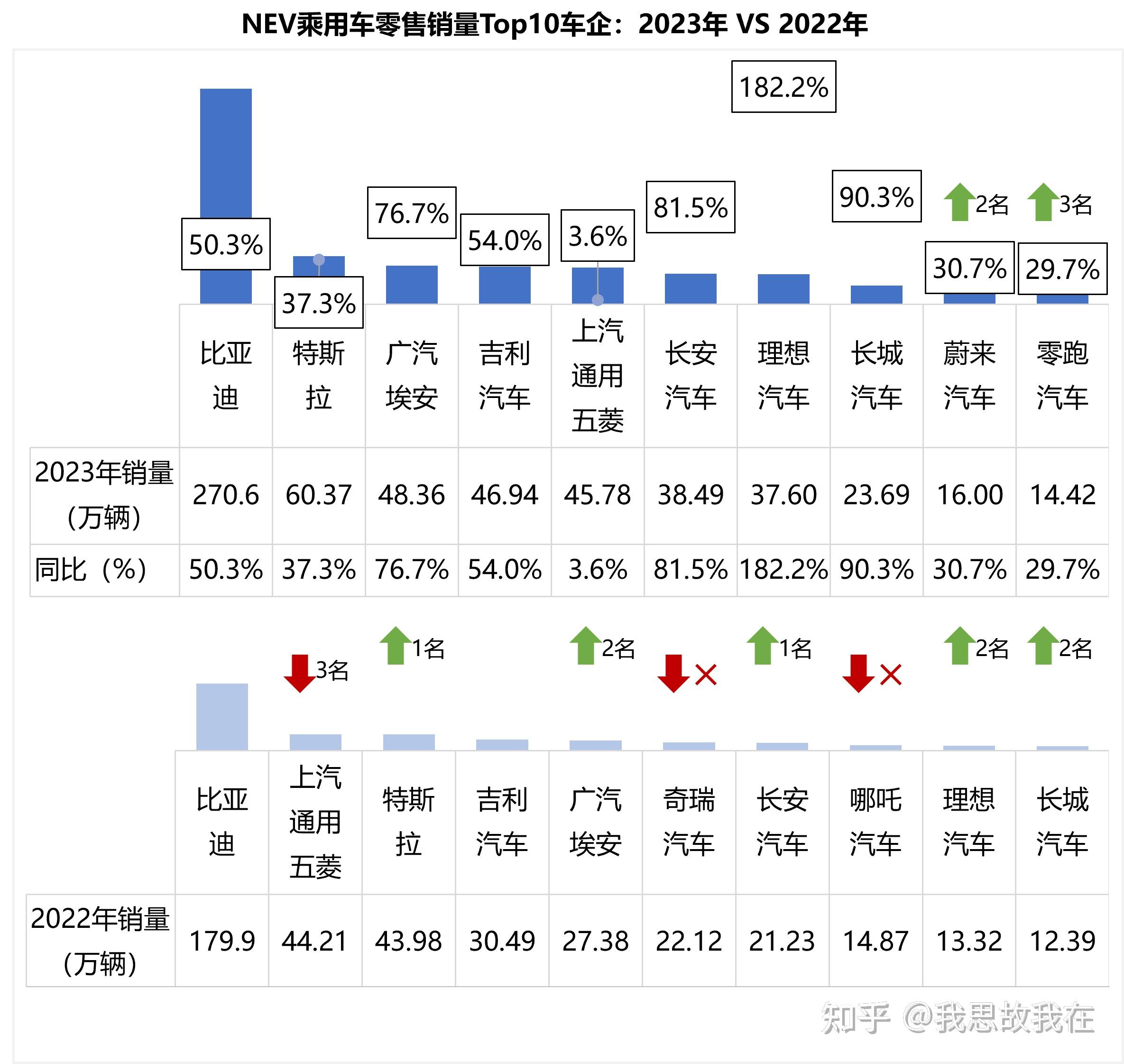 2023年汽车市场展望，哪个品牌将引领潮流？