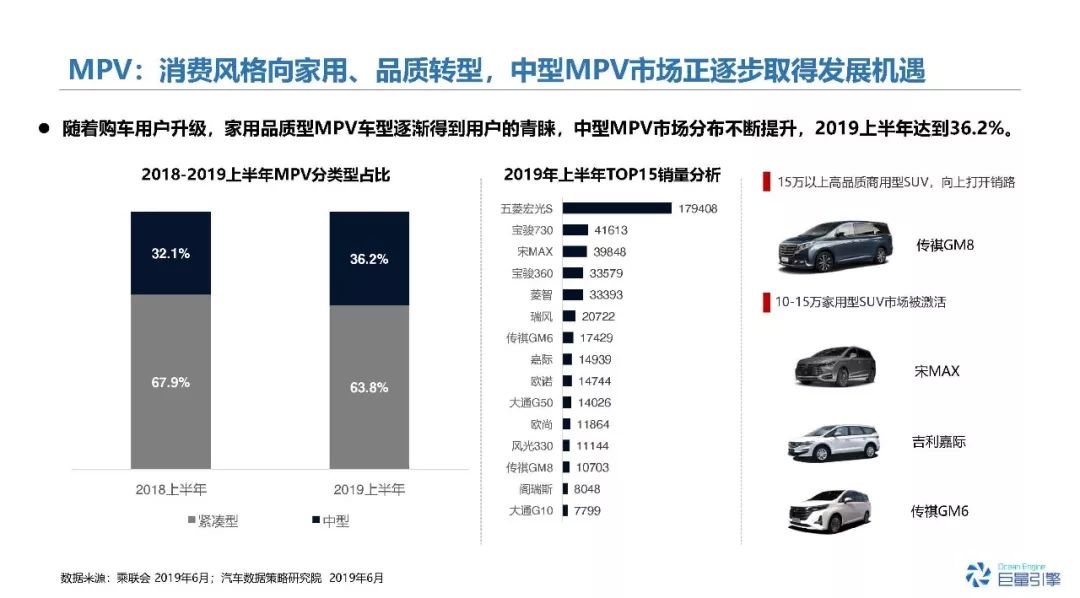 2019年国内新增汽车品牌分析报告