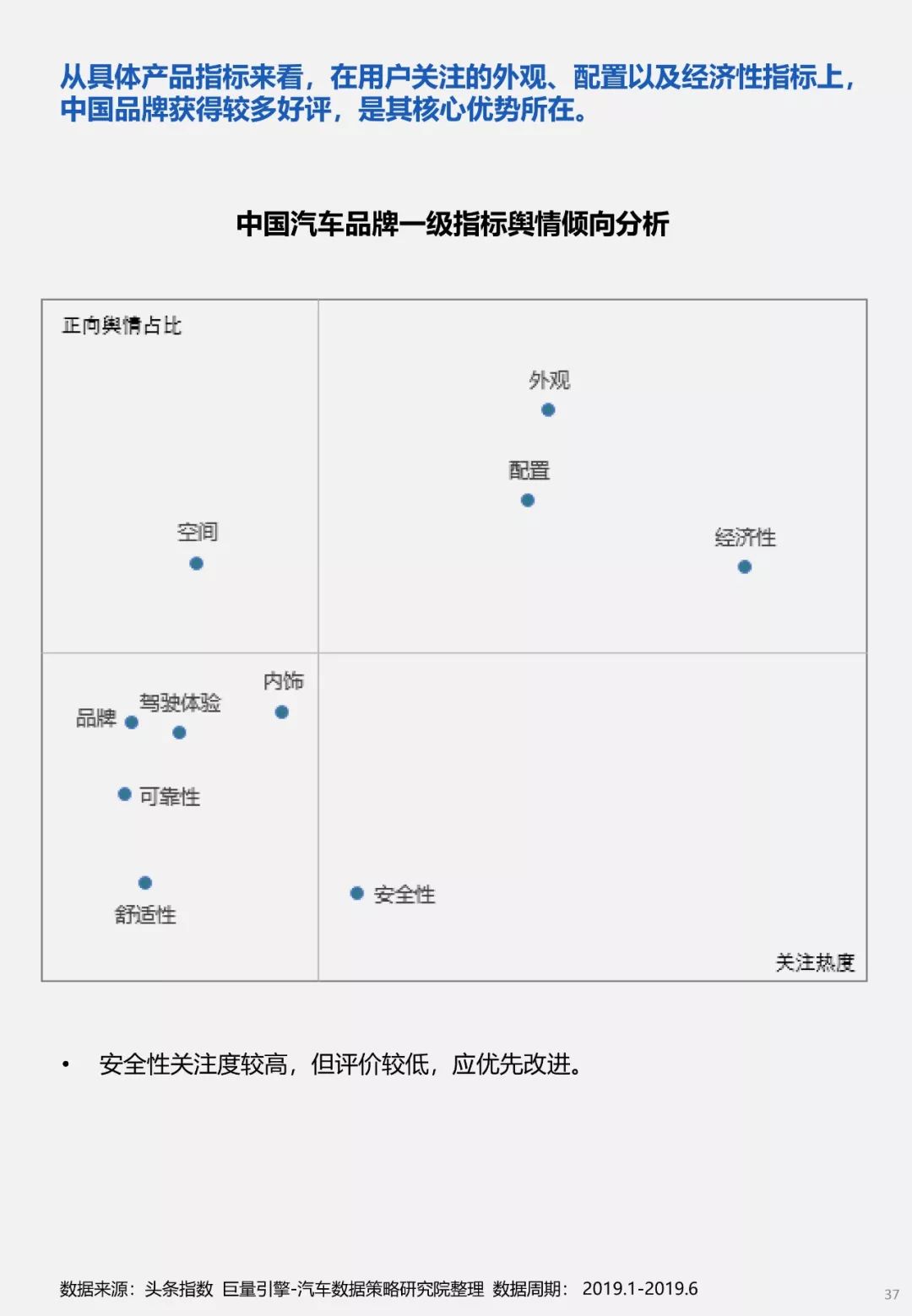 2019年国内新增汽车品牌分析报告