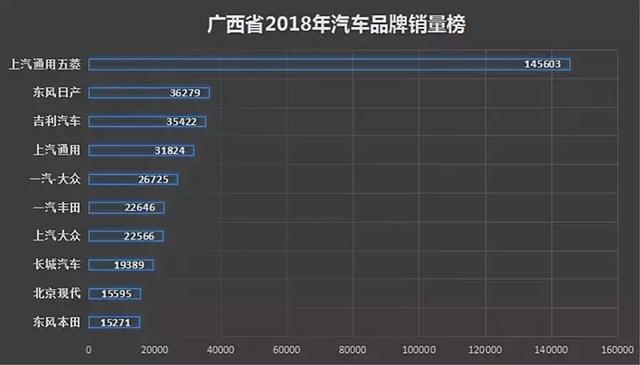 各省汽车品牌占比