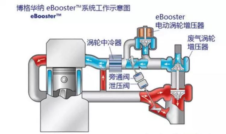 汽车启动的科学，探究各大品牌引擎启动原理