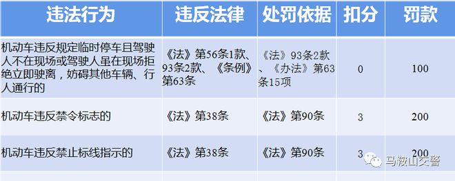 最近汽车品牌的罚款