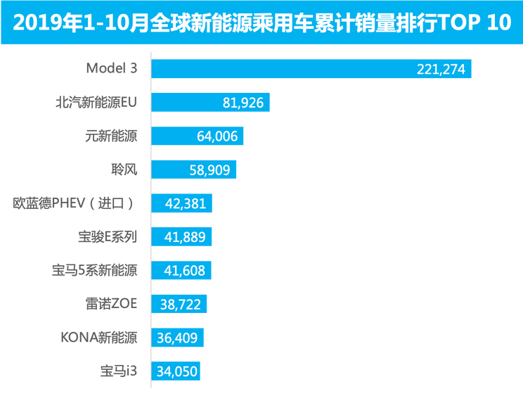 Title: 探究EDG汽车品牌的起源与发展，揭秘其全球布局