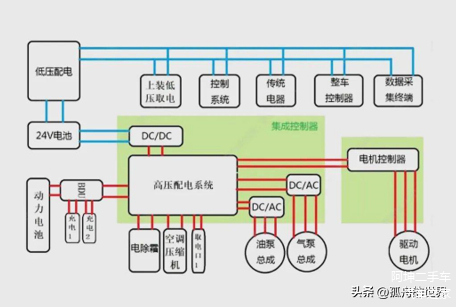 汽车电路特点解析，深入了解各品牌车内电子系统的运作机制