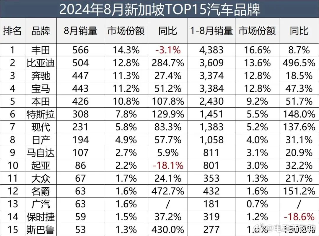 中国去年出口汽车品牌，崛起与挑战并存