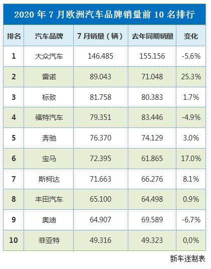 2020年欧洲汽车品牌销量分析报告