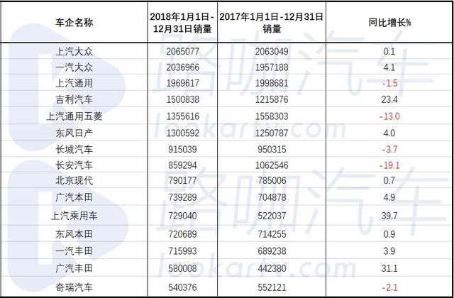 主流汽车品牌的定义