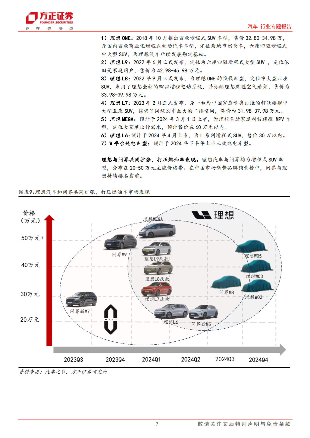 汽车品牌矩阵运营策略研究与实践