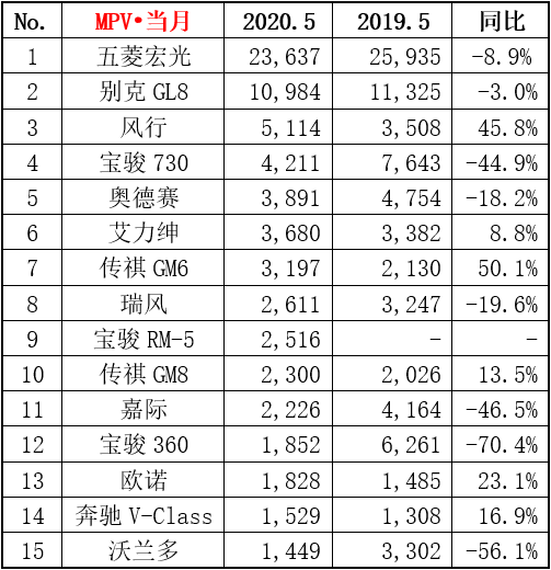 汽车品牌及价格销量