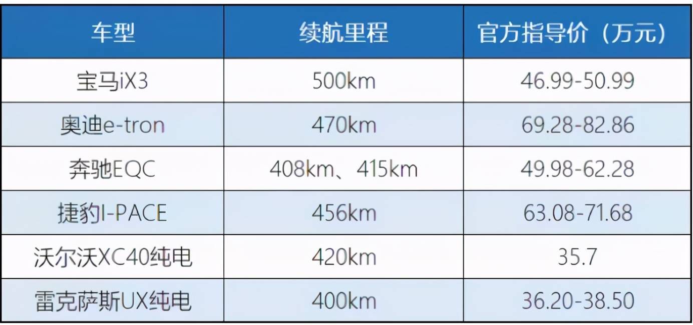 汽车品牌溢价说明什么？