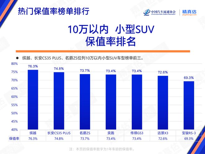 汽车品牌溢价说明什么？