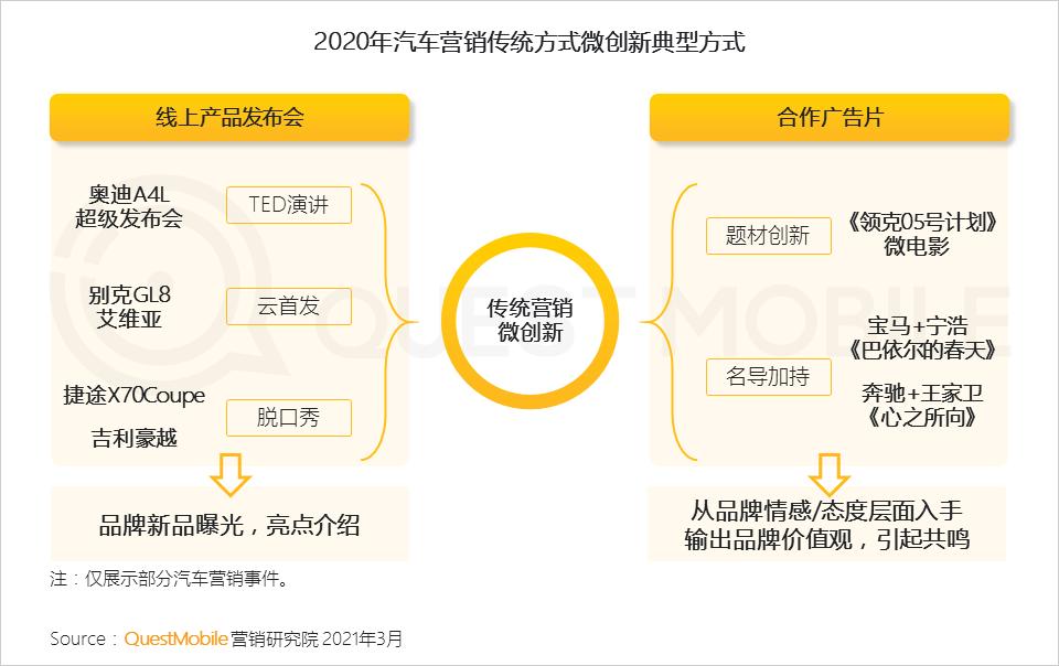 汽车品牌传媒，探索多元化的传播渠道与策略