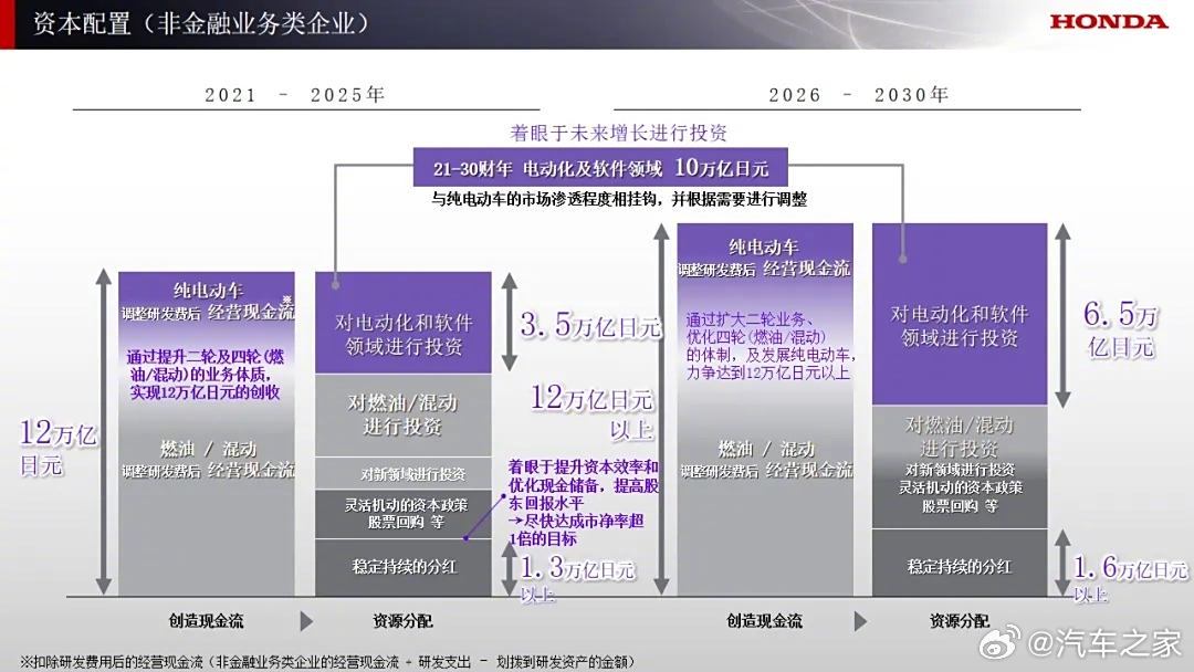 本田汽车品牌策略