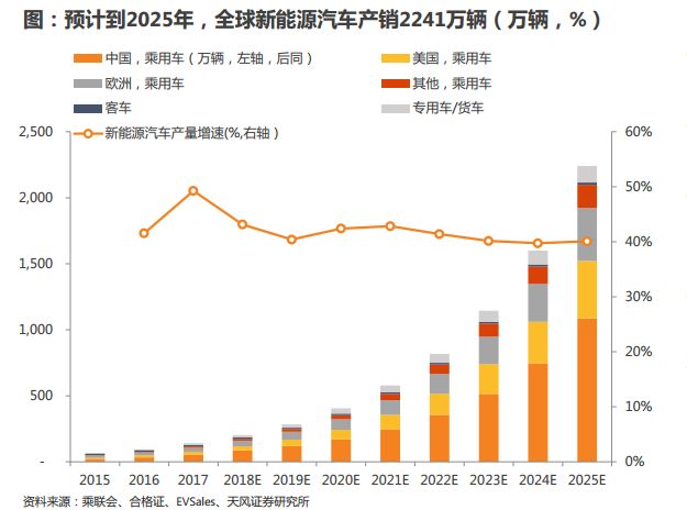 新能源汽车品牌井喷，机遇与挑战